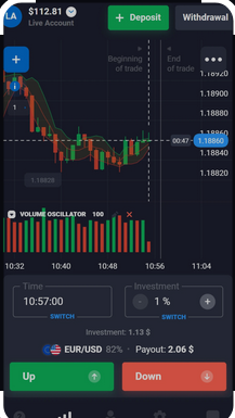 Quotex: The Best Digital Options Trading Platform